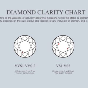 Diamond Clarity: Which Diamond Cut Sparkles the Most?