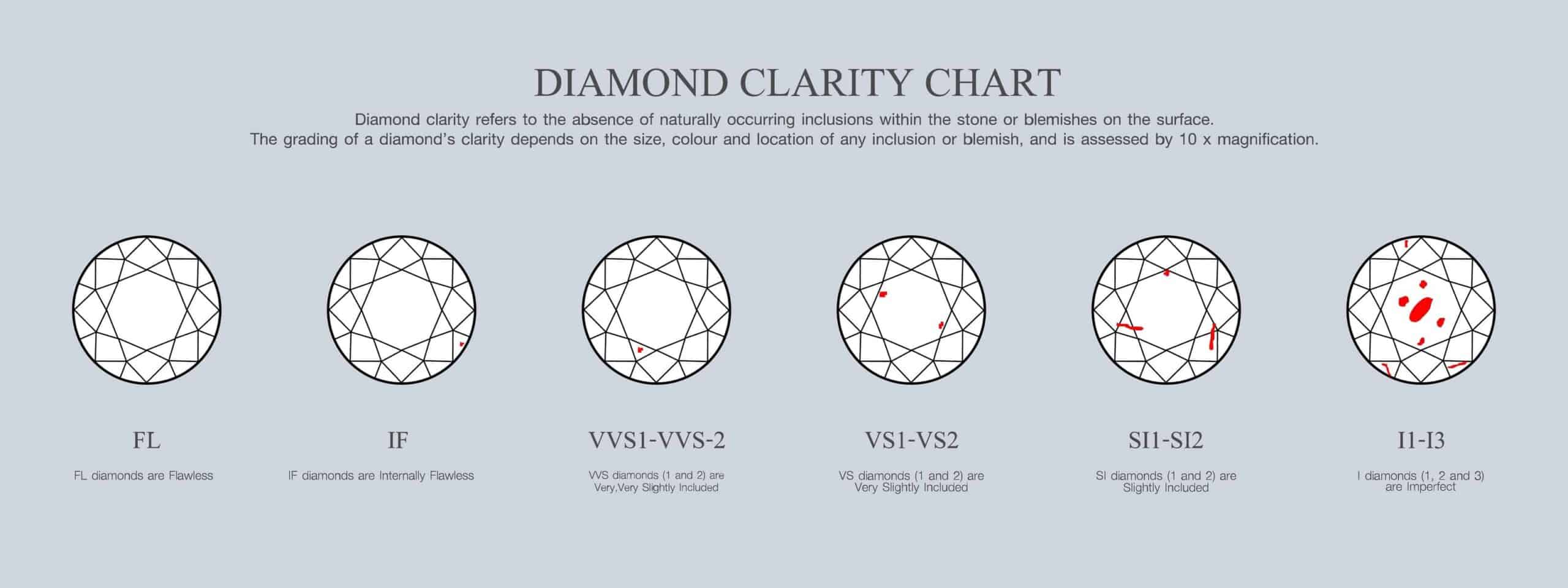 Crystal Clear Facts You Should Know About Diamond Clarity